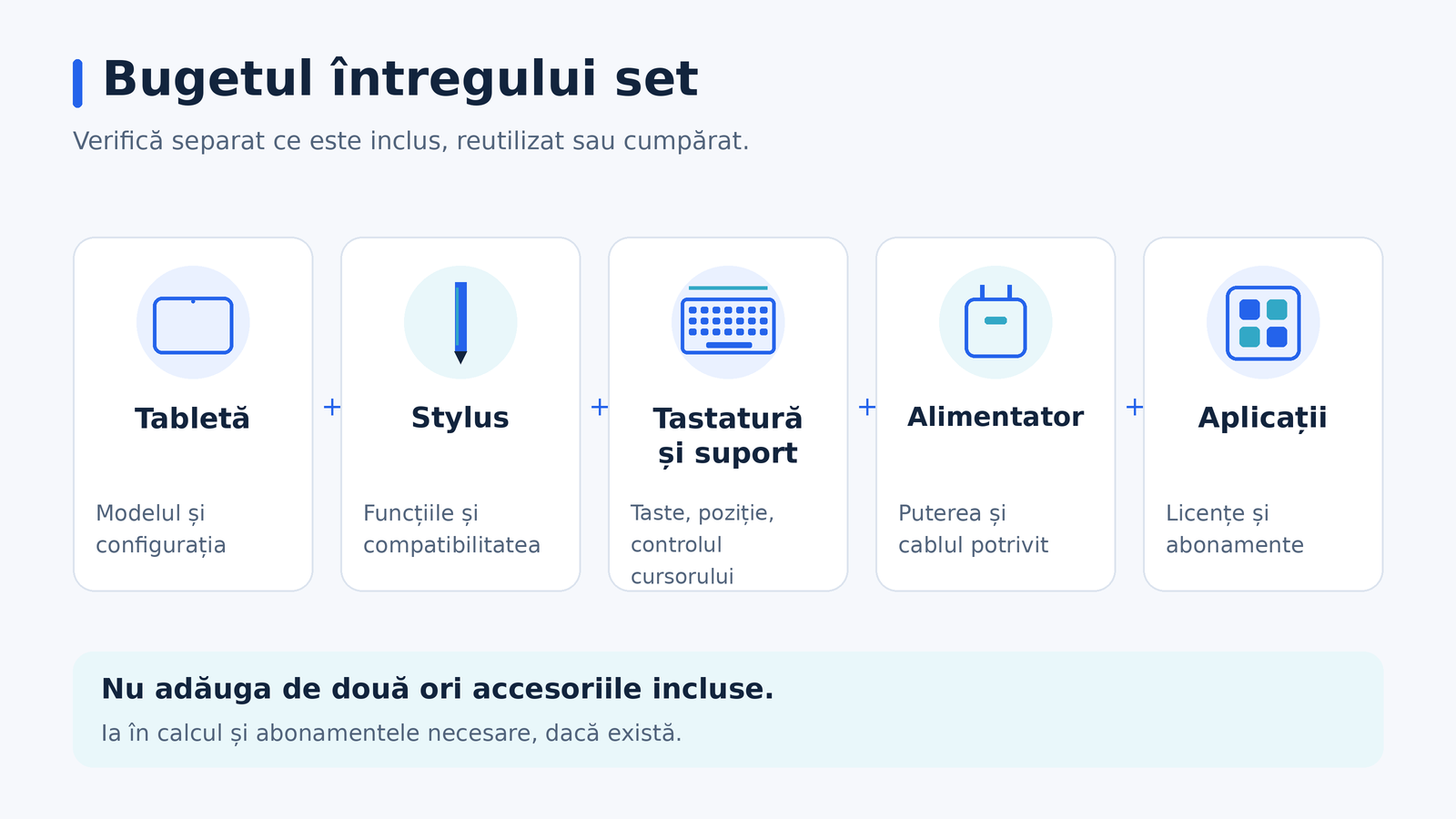 Componentele costului complet pentru o tabletă de productivitate