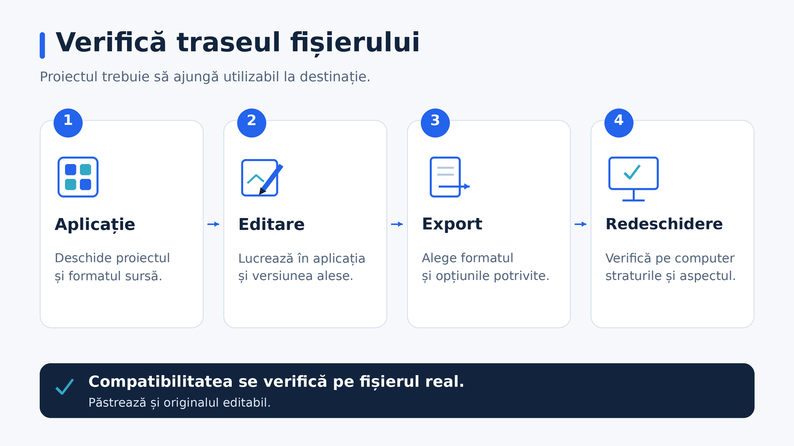 Exemplu de verificare a unui proiect editabil între tabletă și computer