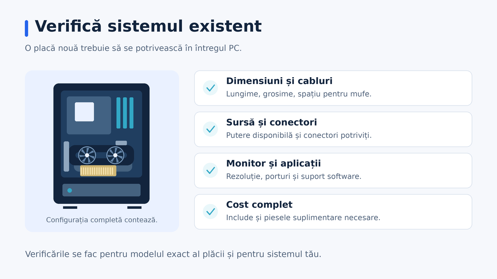Un PC generic este însoțit de patru verificări: dimensiuni și cabluri, sursă și conectori, monitor și aplicații, cost complet.