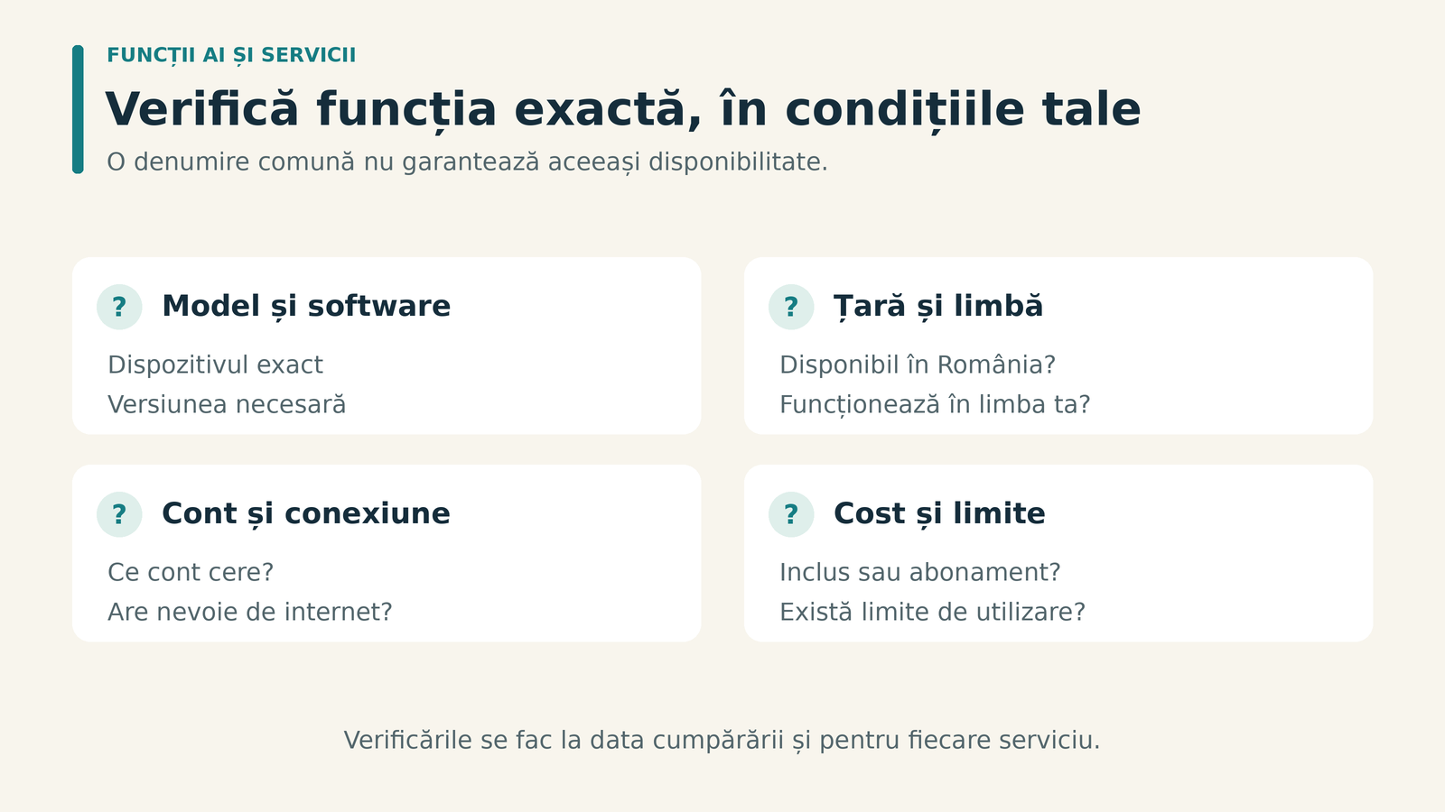 Patru verificări ale unei funcții AI: model și software, țară și limbă, cont și conexiune, cost și limite de utilizare.